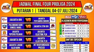 Jadwal Final Four Proliga 2024Jadwal Proliga Final Four Putaran 1Top Skor Proliga 2024Live Moji