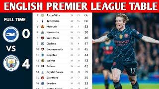 ENGLISH PREMIER LEAGUE TABLE UPDATED TODAY  PREMIER LEAGUE TABLE AND STANDINGS 20232024