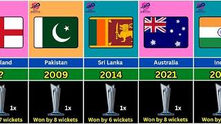 T20 World Cup Winners from 2007-2024  T20 WC