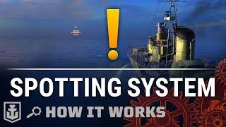 How it works Spotting System