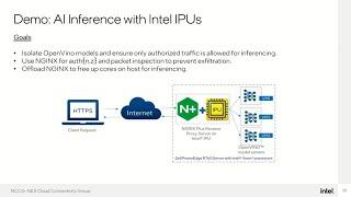 Intel Demo AI Inference on Intel IPUs