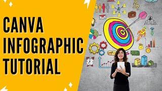 Canva Infographic Tutorial How To Make Infographics In Canva