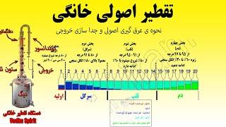 تقطیر اصولی خانگی در حد آبسلوت