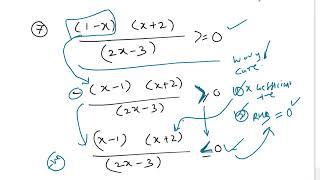 Tricky inequality problems using wavy curve method