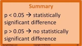 Null Hypothesis p-Value Statistical Significance Type 1 Error and Type 2 Error