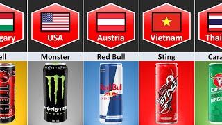 Energy Drinks From Different Countries  ProData