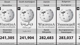 100 Wikipedias With the Most Number of Articles
