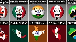 Largest Country In Every A-Z Group Countryballs