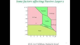 Anodic Protection Against Corrosion