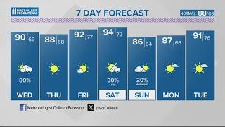 A few evening storms  June 25 2024 #WHAS11 6 p.m. weather