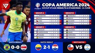  COPA AMERICA 2024 Results & Standings Table Today as of 24 June 2024 - Brazil vs Costa Rica