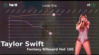 Taylor Swift  Fantasy Bilboard Hot 100 Chart History 2006-2023