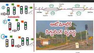What are the types of Signalling Systems used in Indian Railways   Automatic Signalling System
