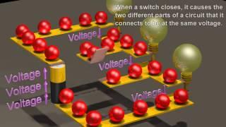 Electric Circuits  Basics of the voltage and current laws.