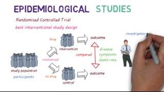 Epidemiological Studies A Beginners guide