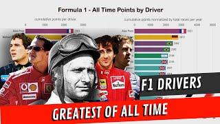 Formula 1 Drivers - All Time Points G.O.A.T