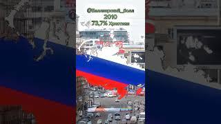 Христианство в России #shorts #edit #map #russia #chistian #россия #едит