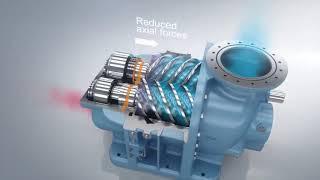 How does a Screw compressor works Atlas Copco screw compressor