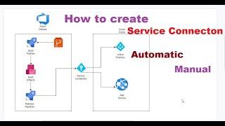 How to create Service Connection in Azure Devops? What is Service Connection ?  Manual vs Automatic