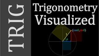 Trigonometry Concepts - Dont Memorize Visualize