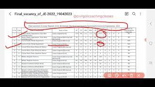 SSC JE 2022 Total Vacancy OUT  Explain by Amit Parihar PWD 