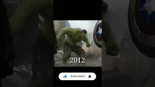 Evolution of Hulk 1988_2017