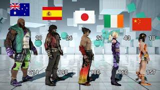 Tekken Characters  Heights Ages Nationalities