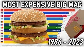 Most Expensive Big Mac 1986 - 2023