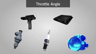 Animation on How Mass Air Flow Sensor Works