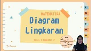 Membuat Diagram Lingkaran - Matematika Kelas 5 SD Semester 2