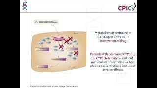 CPIC guideline for sertraline and CYP2C19 CYP2B6