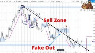 How to analyse Forex charts - The ULTIMATE beginners guide