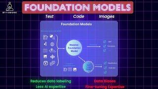 Foundation Models Explained  Generative AI