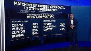 Polls numbers for BidenTrump after debate