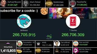 MRBEAST VS T SERIES  MRBEAST PASSING T-Series