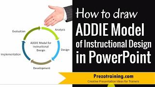 How to Draw ADDIE Model of Instructional Design in PowerPoint