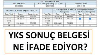 YKS SONUÇ BELGESİ NE İFADE EDER? TERCİH YAPARKEN NEREYE BAKACAĞIZ?