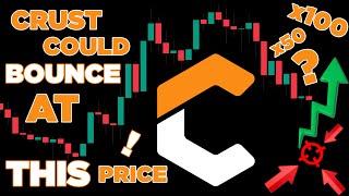 Crust A Reasonable Price Prediction For CRU Crypto