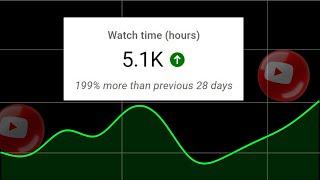 How to Increase YouTube Watch Time 2024  Complete 4000 Hours Watch Time on YouTube