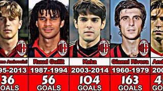 AC Milan Top Scorers