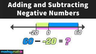 Adding and Subtracting Negative Numbers Practice