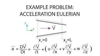 Introductory Fluid Mechanics L1 p7  Example Problem - Acceleration Eulerian