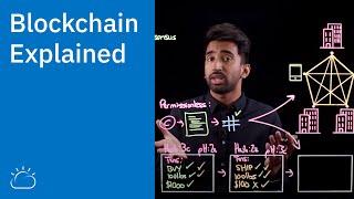 Blockchain Explained