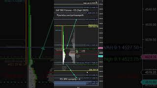 Sep 1 2023 #30seconds #technicalanalysis #week #ahead #spx #spy #usa #stockmarket #marketanalysis