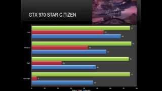 GTX 970 Star Citizen