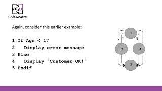 Test Techniques 7. Decision Testing and Coverage