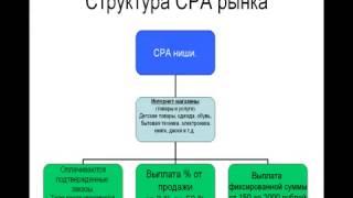 Видеокурс CPA - Андрей Золотарев