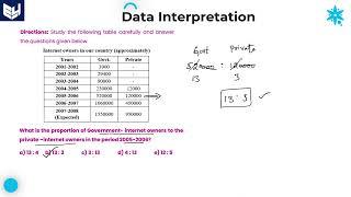 Data Interpretation  Internet owners  Reasoning  Part - 04  Bharath Kumar