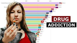 TOP 20 Countries By Drug ADDICTION  Cocaine Opioid Cannabis Amphetamine