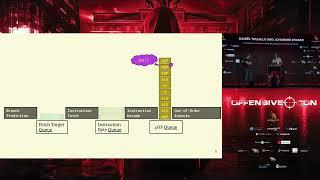 OffensiveCon24 - Daniel Trujillo and Johannes Wikner